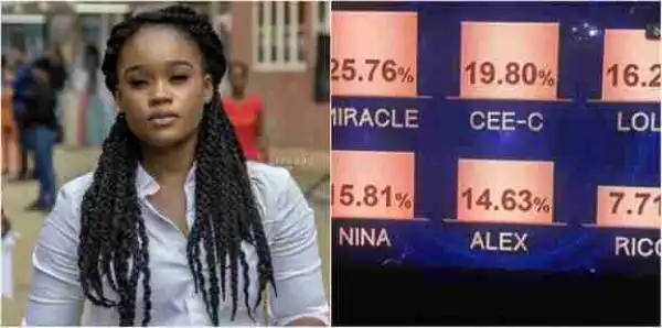 BBNaija: Meet The Strongest Female Housemate According To Viewers